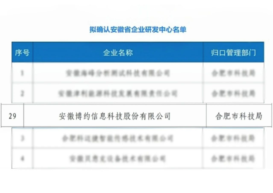 喜报 | 江南手机网页版获批“安徽省企业研发中心”