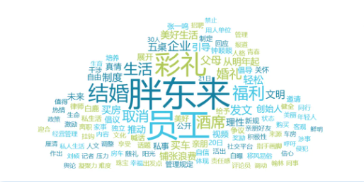 事件舆评丨胖东来创始人宣布员工结婚不允许要彩礼引热议