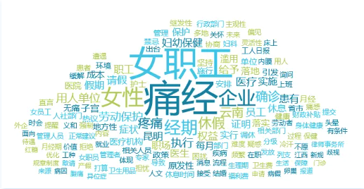 事件舆评丨企业“痛经假”如何落地？