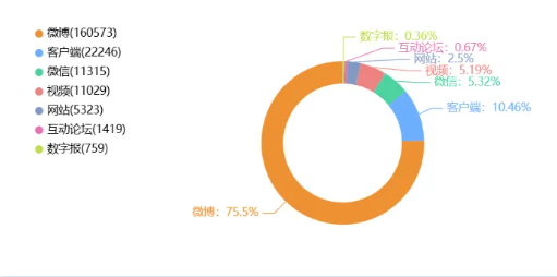 事件舆评丨一越野车在珠海体育中心冲撞：公共安全治理问题引发争议
