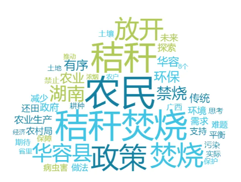 事件舆评丨秸秆禁烧引民怨沸腾？“禁改限”提供治理新思路