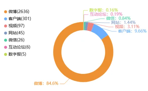 舆情日报｜教育类热点·2024年11月6日