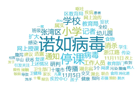 舆情日报｜教育类热点·2024年11月6日