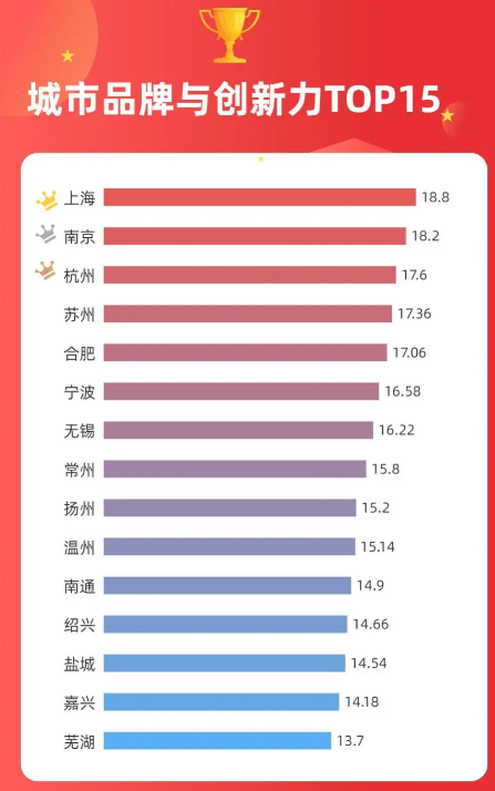 长三角城市形象传播力指数报告（2024年1-3月）