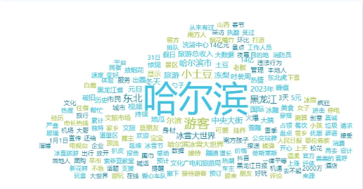 哈尔滨出圈，是“一夜爆红”还是“厚积薄发”？