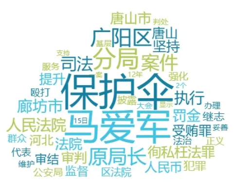 “唐山烧烤店打人案”保护伞，被判刑！