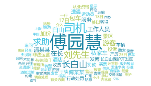 “洪荒之力”傅园慧景区遭勒索迅速解决，普通民众如何维护权益？