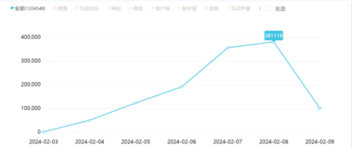 梅西事件解析 | 媒体该如何引导舆论？