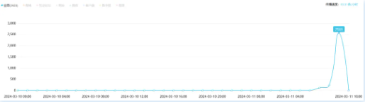 “建议对年满65岁无养老金人群发基础养老金”社会传播分析