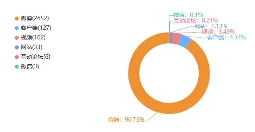 “建议对年满65岁无养老金人群发基础养老金”社会传播分析