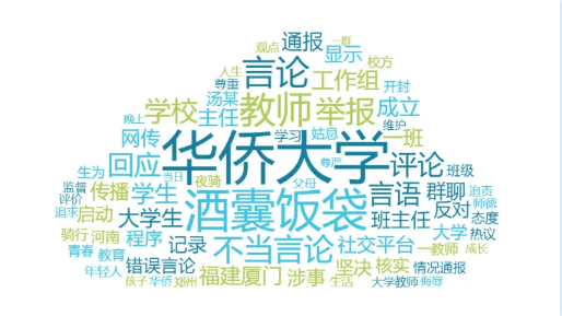 事件舆评丨高校教师锐评夜骑大学生是为“酒囊饭袋！”，青春考卷是否有标准答案？