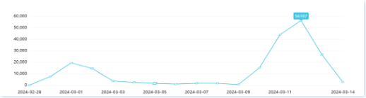 “点读机女孩”脑瘤手术被质疑，病情不该是肆意炒作的题材