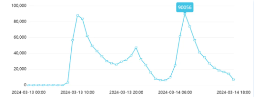 “粗暴沟通”引发舆论哗然，燕郊爆炸后的次生舆情如何平息