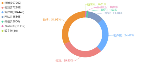“粗暴沟通”引发舆论哗然，燕郊爆炸后的次生舆情如何平息