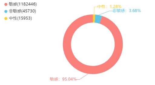 “粗暴沟通”引发舆论哗然，燕郊爆炸后的次生舆情如何平息