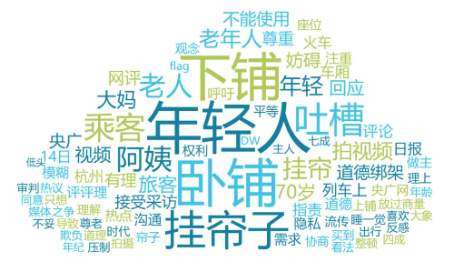 七旬老人火车上吐槽：下铺被围帘占据，无处安身！