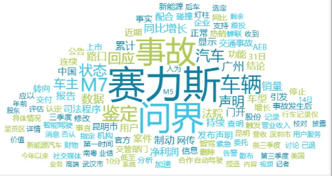 舆情月报｜交通类热点·2024年11月1日—11月30日