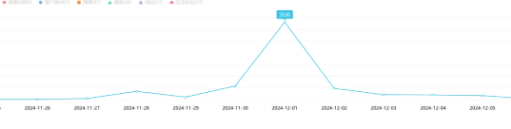 事件舆评丨网红张诗尧秋招直播引发热潮，大学生争当“摇子”背后的就业市场透视