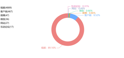 事件舆评丨网红张诗尧秋招直播引发热潮，大学生争当“摇子”背后的就业市场透视