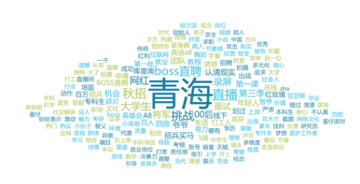 事件舆评丨网红张诗尧秋招直播引发热潮，大学生争当“摇子”背后的就业市场透视