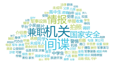 舆情日报｜教育类热点·2024年12月4日—12月7日