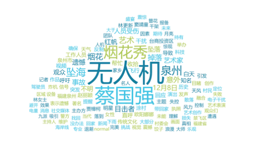 事件舆评丨蔡国强烟花秀无人机大量坠海，危机舆情如何化解为艺术注脚