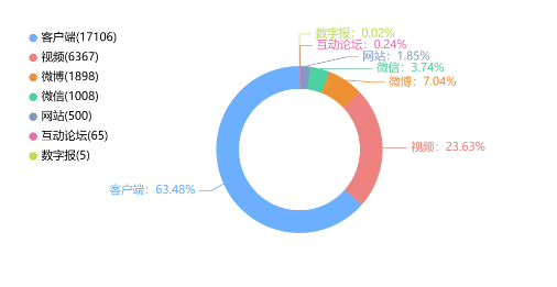 事件舆评丨蔡国强烟花秀无人机大量坠海，危机舆情如何化解为艺术注脚