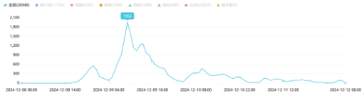 事件舆评丨蔡国强烟花秀无人机大量坠海，危机舆情如何化解为艺术注脚