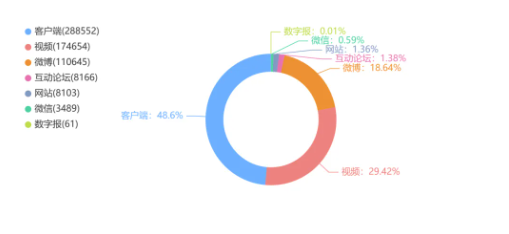 失控的燃气费，到底谁来监管？