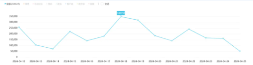 五一假期“不得不调”，如何调休却“众口难调”