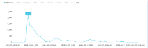 椰树涉低俗宣传被罚40万，“擦边”吸睛并非长久之计