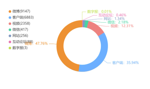 椰树涉低俗宣传被罚40万，“擦边”吸睛并非长久之计