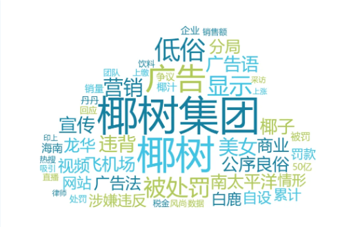 椰树涉低俗宣传被罚40万，“擦边”吸睛并非长久之计