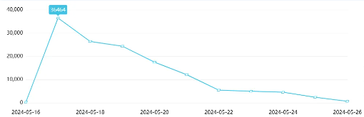“鬼秤”防不胜防，消费者权益谁来保护？
