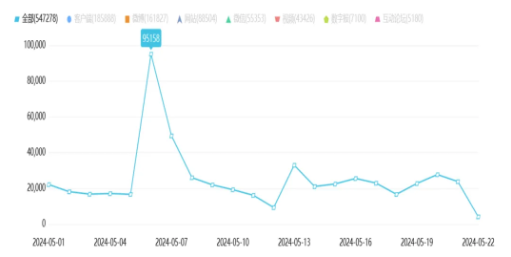 夏日文旅热潮涌现，各地文旅“花式上分”博热度是否可取