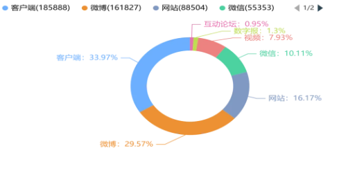 夏日文旅热潮涌现，各地文旅“花式上分”博热度是否可取