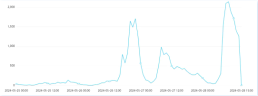 千万粉丝网红“王妈”塌房，劳动者合法权益如何切实保障