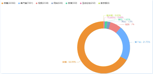 千万粉丝网红“王妈”塌房，劳动者合法权益如何切实保障