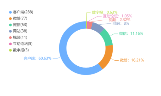 风雨中的考验：广州市体育中考舆情事件观察