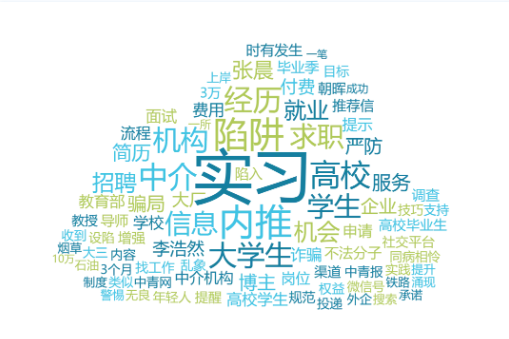 花钱能找到工作？警惕毕业生“付费内推”陷阱