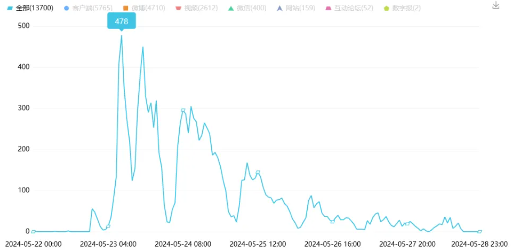 上访村民疑被精神病？精神病院不应成为滥用公权的“后花园”