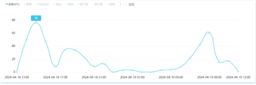 风雨中的考验：广州市体育中考舆情事件观察