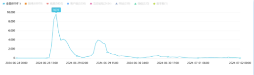 月晞一审败诉判定抄袭：原创保护仍需发力