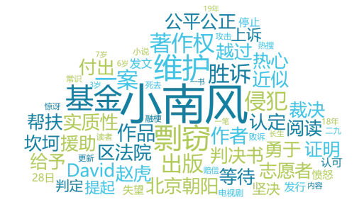 月晞一审败诉判定抄袭：原创保护仍需发力