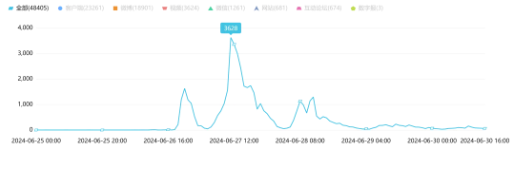 高考公平：李雪琴陷高考加分风波