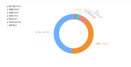 高考公平：李雪琴陷高考加分风波