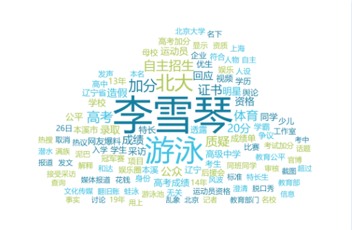 高考公平：李雪琴陷高考加分风波