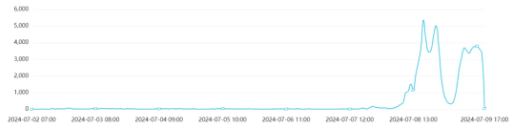 化工油食用油混装？人民的身体健康到底为何如此被轻视