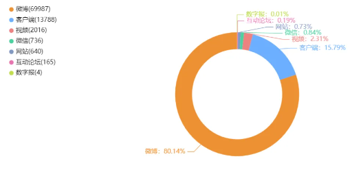 化工油食用油混装？人民的身体健康到底为何如此被轻视