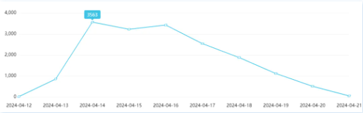 “职业闭店人”帮老板跑路，消费者权益谁来维护？